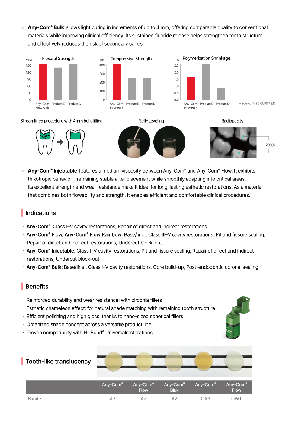 MEDICLUS_Any-Com_Composite_Resin_3.jpg